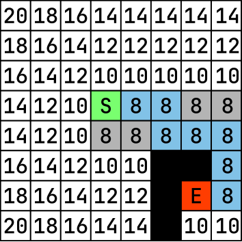 schema of the cost of each box